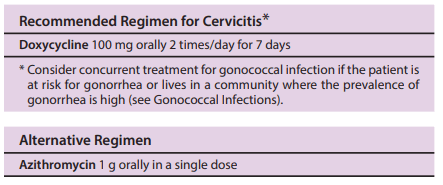tratamento preconizado pelo CDC dos Estados unidos para cervicite