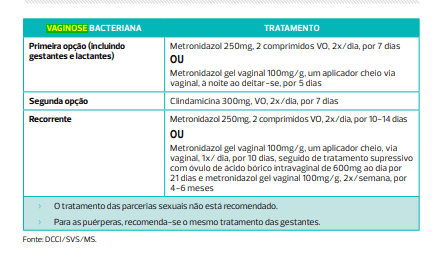 tratamento recomendado pelo ministério da saúde para vaginose bacteriana.